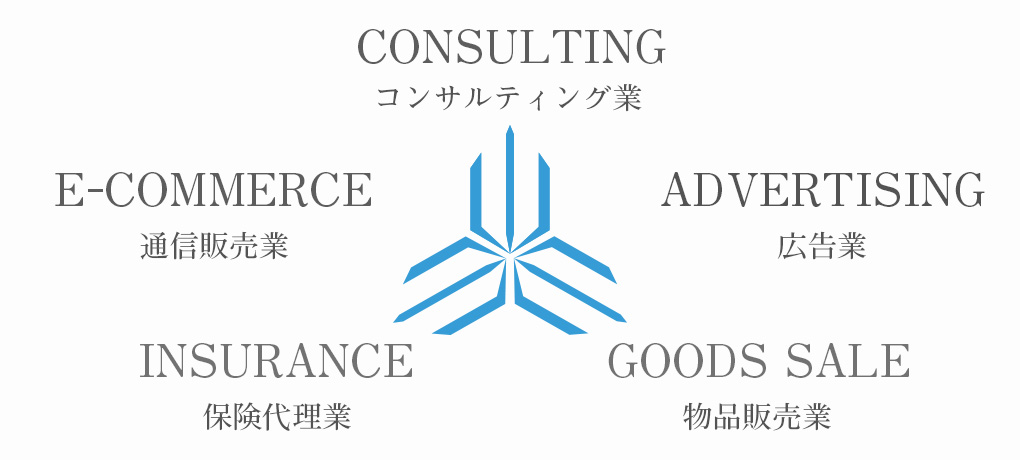 トライデント事業紹介の画像